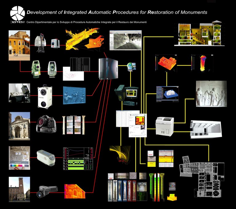 schema